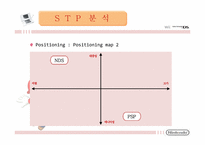 닌텐도 마케팅성공사례(4P,STP,SWOT분석)-20