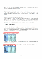 [국제경영] 국제화기업 성공사례 및 우리나라의 국제화 방안-8