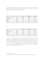 [마케팅 원론] `잔비어`의 마케팅 전략-16