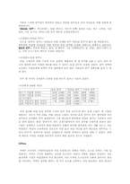 [마케팅 원론] `잔비어`의 마케팅 전략-17