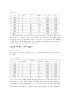 [마케팅 원론] `잔비어`의 마케팅 전략-19