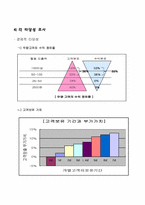 [경영정보학] CGV CRM시스템 분석 및 설계-7