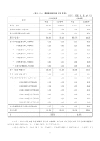 [노동경제학] 임금격차와 차별-12
