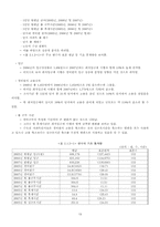 [노동경제학] 임금격차와 차별-20