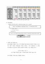 [국제재무관리] CJ 미디어 온게임넷(ongamenet)미국 게임방송 진출 투자 계획안-11