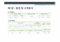 [경영학] 노인회관방문 지역 어르신을 위한 여가, 취미 생활과 직업적 평생교육 프로그램 개발-6
