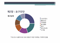 [경영학] 노인회관방문 지역 어르신을 위한 여가, 취미 생활과 직업적 평생교육 프로그램 개발-18
