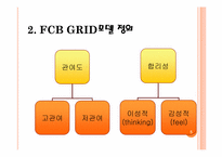 [소비자행동론] FCB Grid모델-5