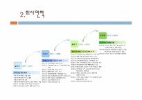 [경영학원론] 무선인터넷 콘텐츠 및 유무선 전화결제 기업(주)다날 기업분석 보고서(2009년기준)-4