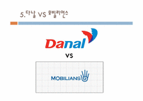 [경영학원론] 무선인터넷 콘텐츠 및 유무선 전화결제 기업(주)다날 기업분석 보고서(2009년기준)-18