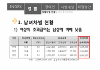 [노동경제학] 임금격차와 차별-3