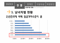 [노동경제학] 임금격차와 차별-4