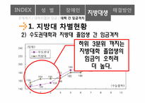 [노동경제학] 임금격차와 차별-15