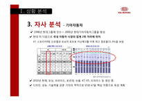 [광고기획론] 기아자동차 K5 광고매체 기획서-10
