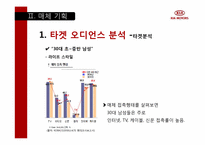 [광고기획론] 기아자동차 K5 광고매체 기획서-20