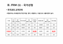 [무역상무론] `LED차량용 전구`와 `이태리 타월` 해외진출 전략-8