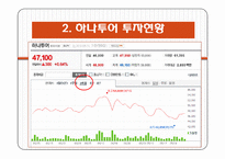 [투자론] 주식 투자 시뮬레이션(하나투어, 다날, 손오공)-8