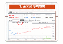 [투자론] 주식 투자 시뮬레이션(하나투어, 다날, 손오공)-15