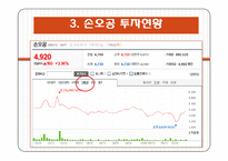 [투자론] 주식 투자 시뮬레이션(하나투어, 다날, 손오공)-16