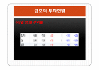 [투자론] 주식 투자 시뮬레이션(하나투어, 다날, 손오공)-19