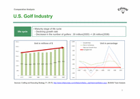 [국제경영] Callaway Golf Company 켈러웨이 골프 마케팅 전략(영문)-9