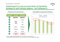 [국제경영] Callaway Golf Company 켈러웨이 골프 마케팅 전략(영문)-16