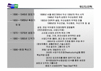 [경영학] 두산의 구조조정과 경영혁신-3