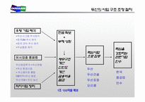 [경영학] 두산의 구조조정과 경영혁신-6