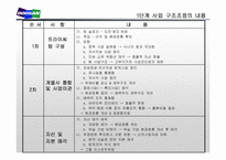 [경영학] 두산의 구조조정과 경영혁신-7