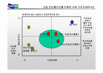 [경영학] 두산의 구조조정과 경영혁신-8