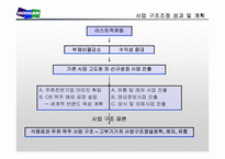 [경영학] 두산의 구조조정과 경영혁신-10