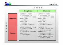 [경영학] 두산의 구조조정과 경영혁신-11