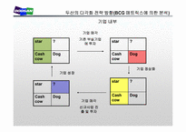[경영학] 두산의 구조조정과 경영혁신-12