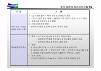 [경영학] 두산의 구조조정과 경영혁신-13