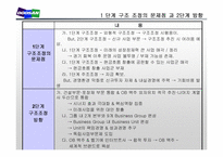 [경영학] 두산의 구조조정과 경영혁신-15