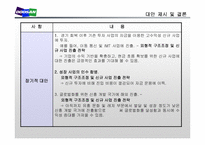 [경영학] 두산의 구조조정과 경영혁신-17