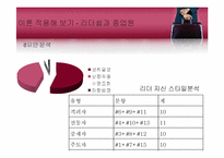 [조직행동론] 성공한 리더와 실패한 리더(리더십에 대한 고찰)-8