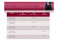 [조직행동론] 성공한 리더와 실패한 리더(리더십에 대한 고찰)-9