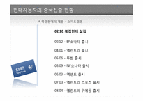 [경영학] 현대자동차의 중국시장 성공전략-5