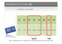 [경영학] 현대자동차의 중국시장 성공전략-6