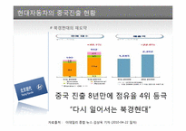 [경영학] 현대자동차의 중국시장 성공전략-7