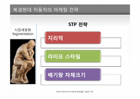 [경영학] 현대자동차의 중국시장 성공전략-10