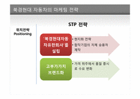 [경영학] 현대자동차의 중국시장 성공전략-12