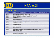[국제경영] IKEA의 해외 진출 전략-6