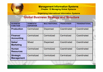 [경영정보] MIS(Managing Global Systems) 국제정보시스템에 대한 분석(영문)-13