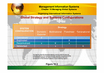 [경영정보] MIS(Managing Global Systems) 국제정보시스템에 대한 분석(영문)-15