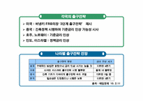 [거시경제학] G20의 출구전략-3