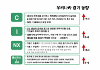 [거시경제학] G20의 출구전략-4