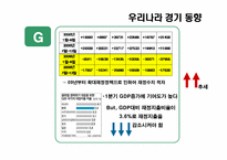 [거시경제학] G20의 출구전략-5