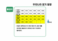 [거시경제학] G20의 출구전략-7